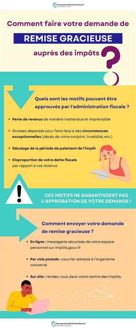 date de remise de leau aux canal carpentra
